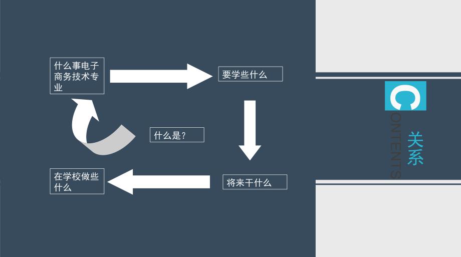 电子商务技术专业介绍_第2页