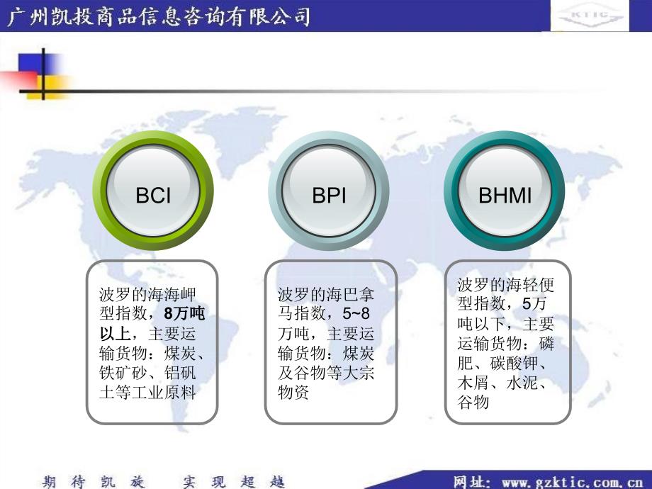 波罗的海干散货运价指数bdi简介_第3页