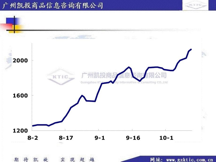 波罗的海干散货运价指数bdi简介_第5页