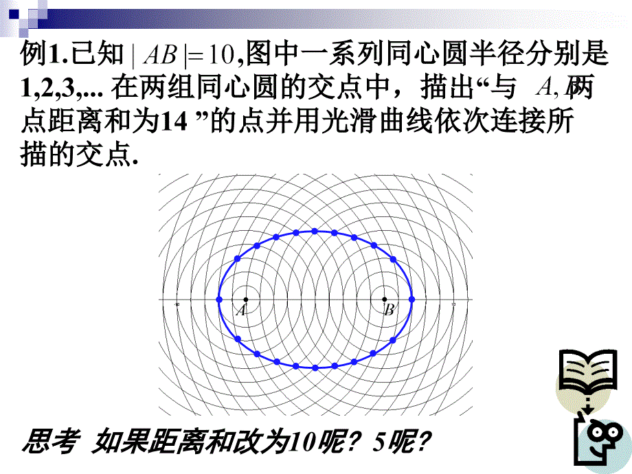 椭圆的标准方程【杨高】 (2)_第3页