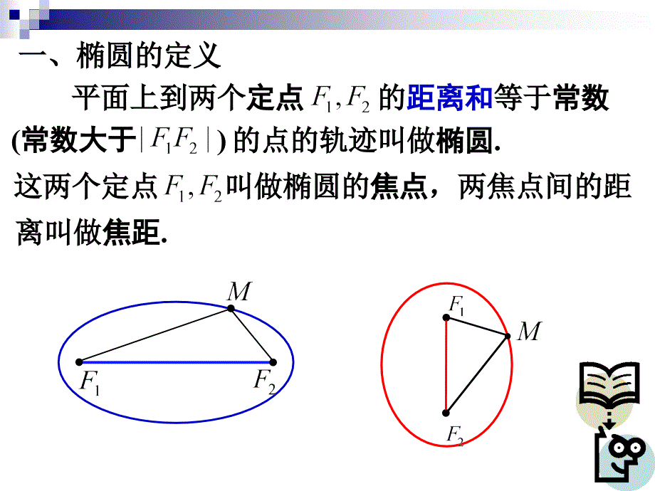 椭圆的标准方程【杨高】 (2)_第4页