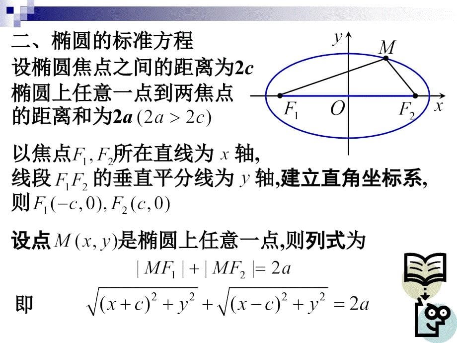 椭圆的标准方程【杨高】 (2)_第5页