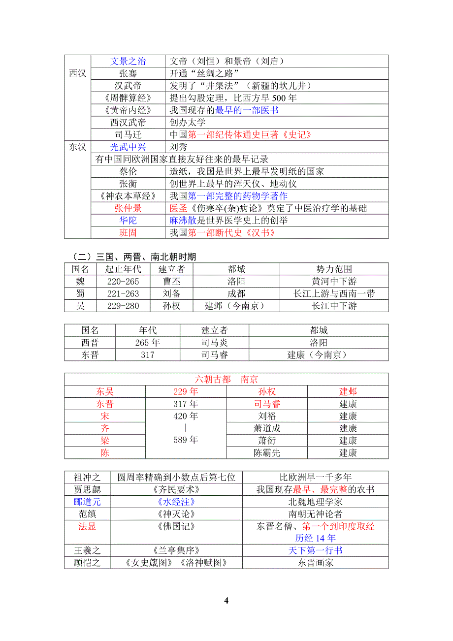 导游基础考试复习提纲_第4页