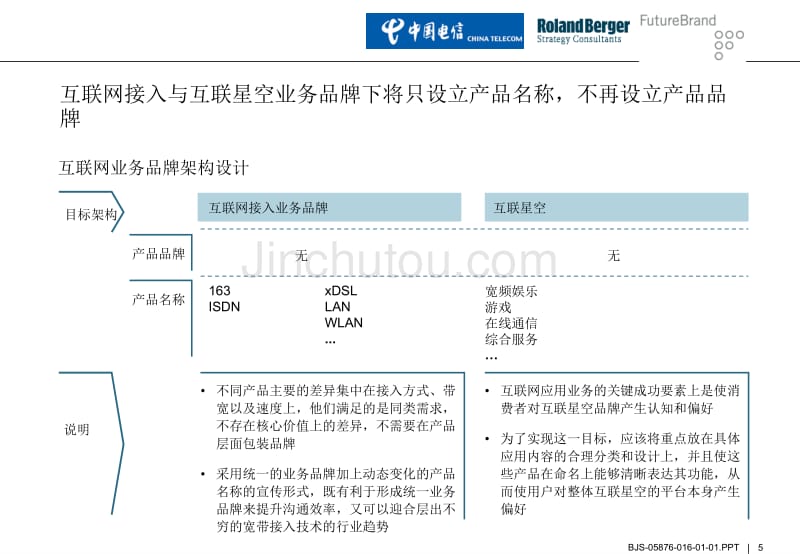 罗兰贝格中国电信品牌策划三稿-3_第5页