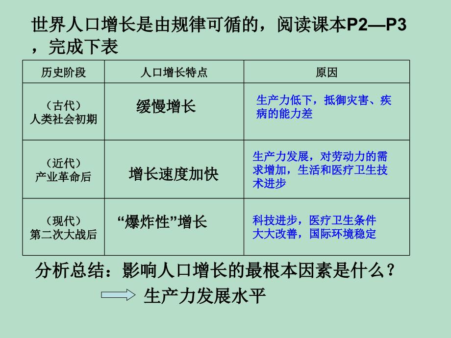 地理人口增长与人口问题_第3页