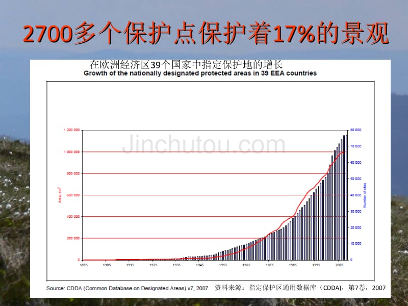 欧盟年后生物多样性展望与目标JohnMacKinnon中文_第5页