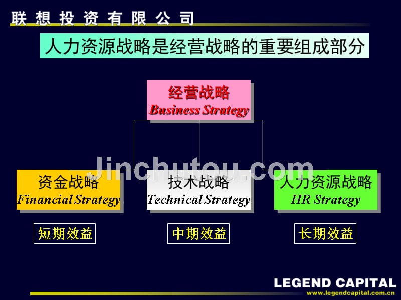 联想-企业发展与人力资源战略_第4页