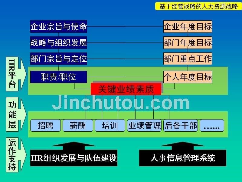 联想-企业发展与人力资源战略_第5页