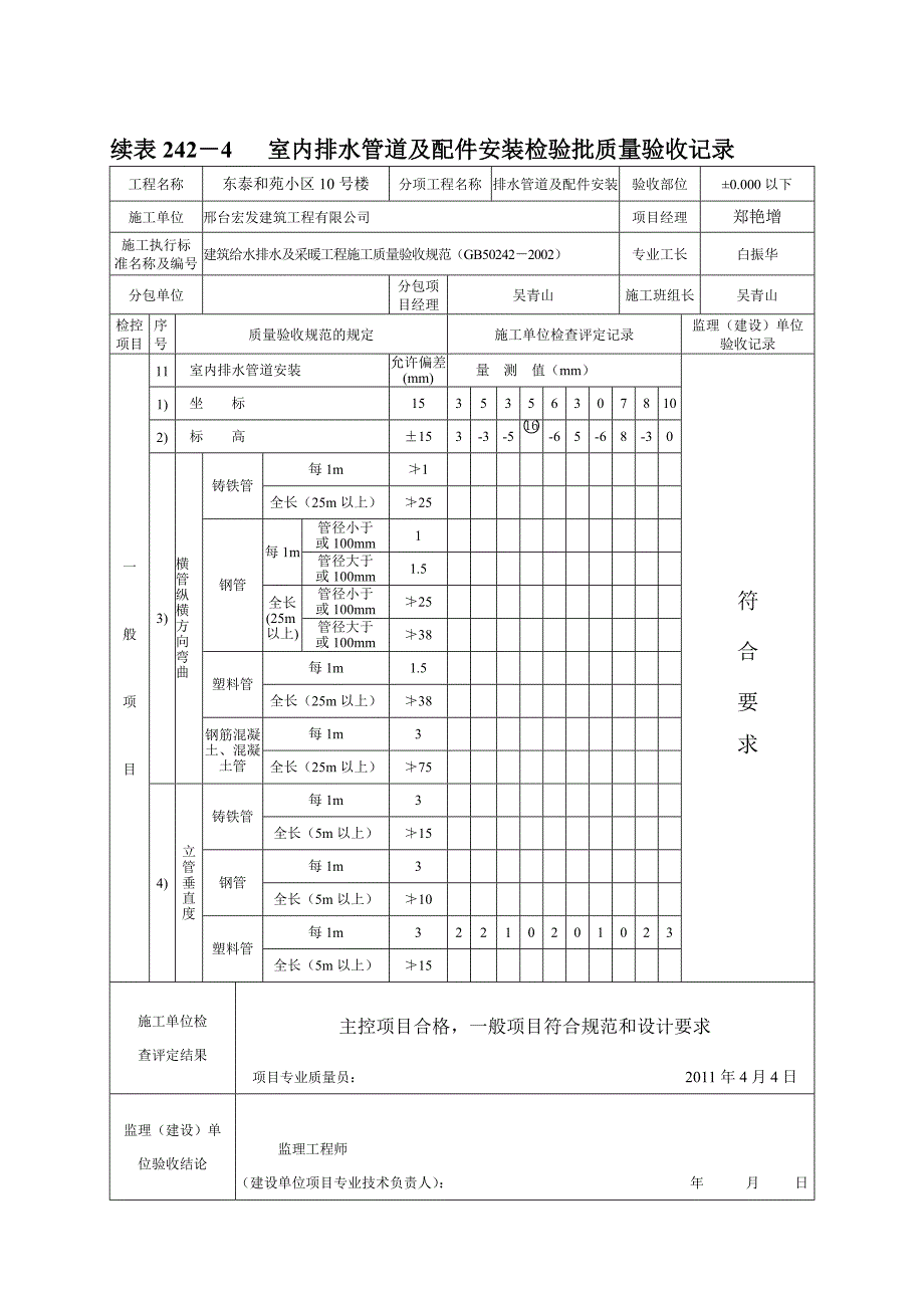 表242-4室内排水管道及配件安装检验批质量验收记录_第3页