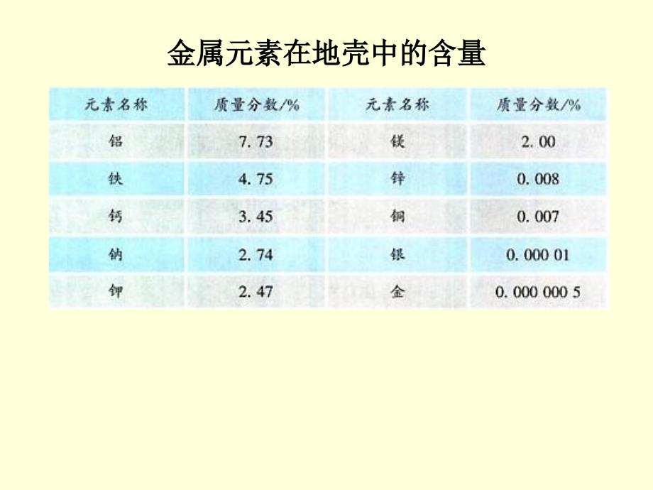 课题3-金属资源的利用和保护_第3页