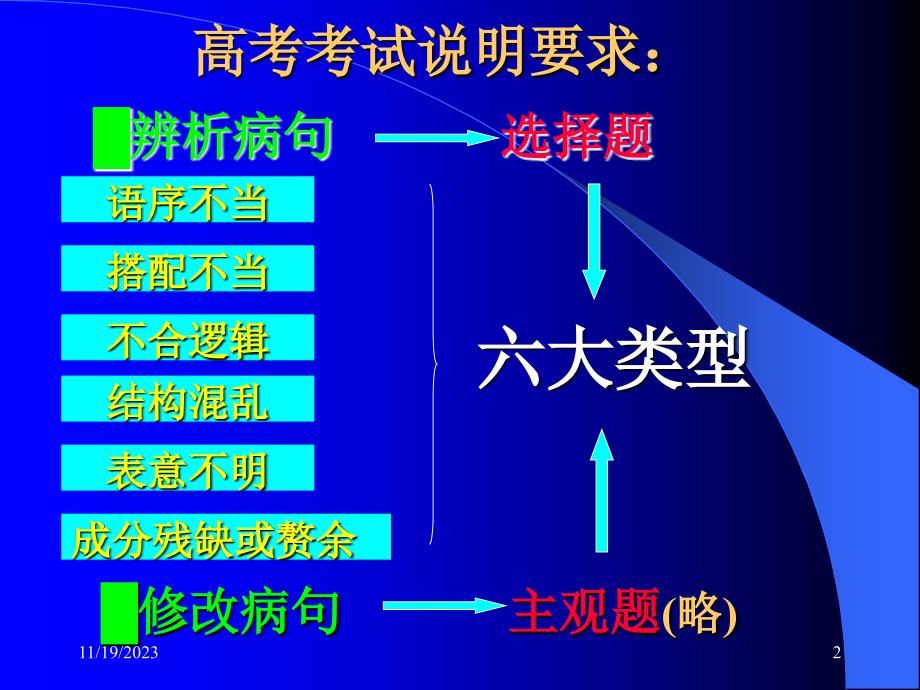 高三语文复习课件：辨析并修改病句_第2页