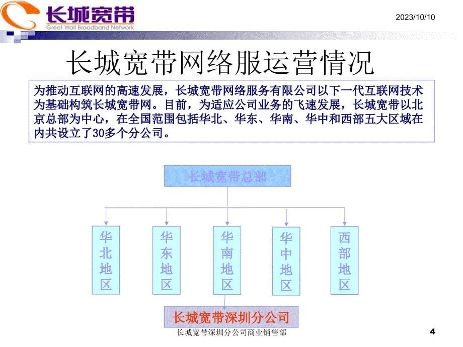 长城宽带光纤与IDC产品介绍_第5页