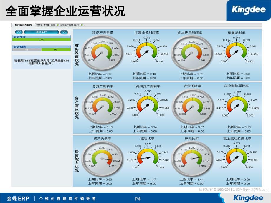 金蝶K3WISE电线电缆行业关键需求解决方案_第4页