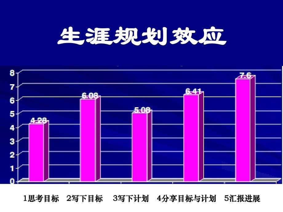 职校生涯辅导的理念与实践刘德恩_第5页