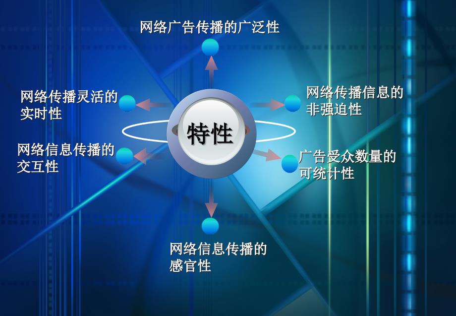 新浪网络广告案例分析_第4页