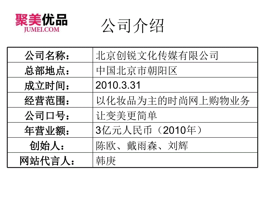 电子商务案例之聚美优品_第3页