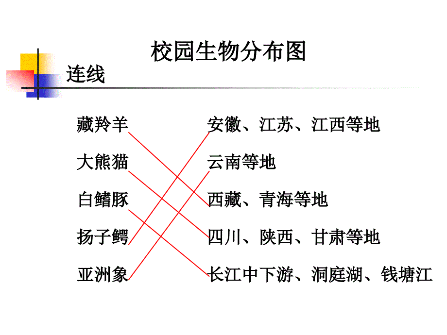 《校园生物分布图》教科版小学科学六年级上册第四单元PPT课件_第2页