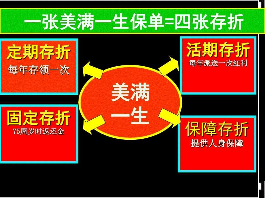 浅谈销售技巧的重要性_第5页