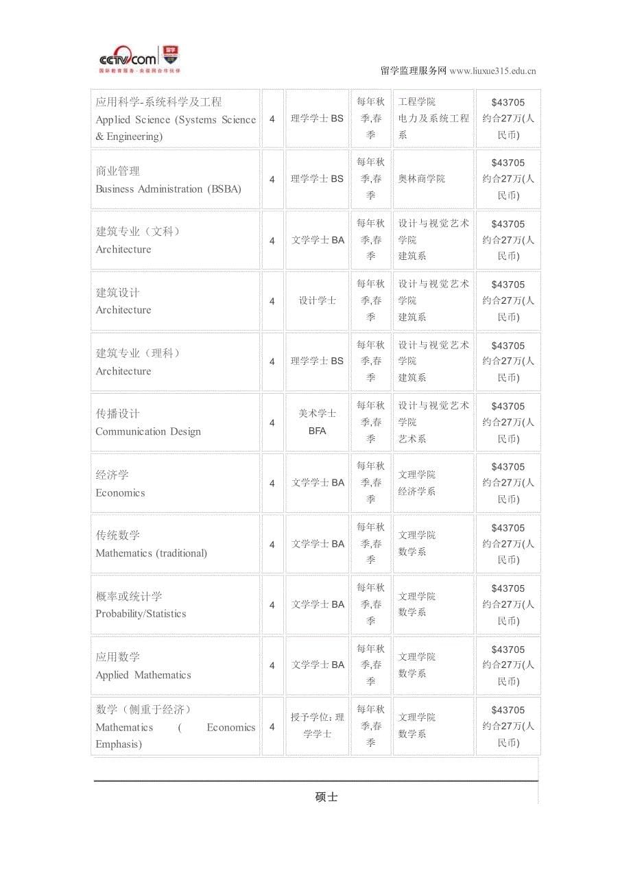 圣路易斯华盛顿大学生物医学工程专业_第5页