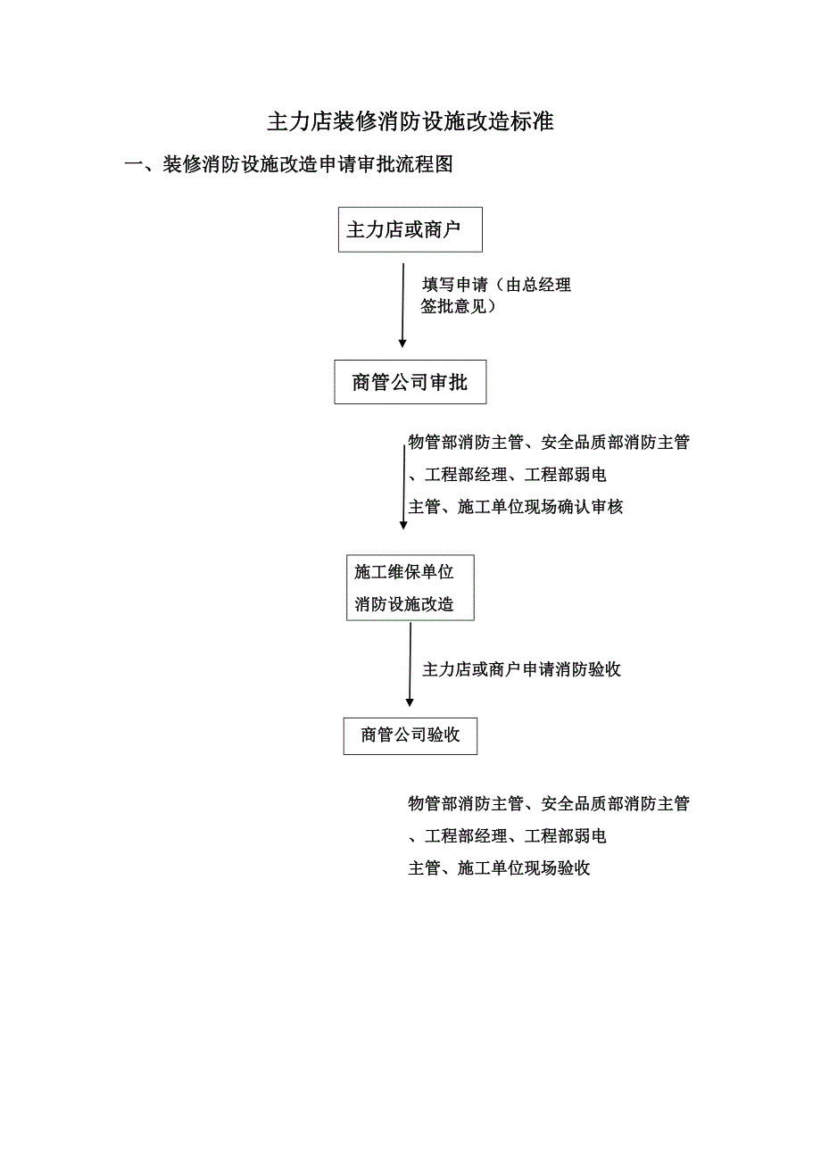 主力店装修消防设施改造标准_第1页