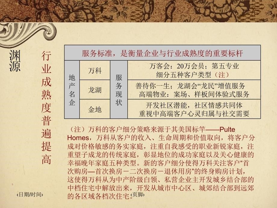 绿城高星级案场服务模式要点浅析101培训课程教程讲义_第5页