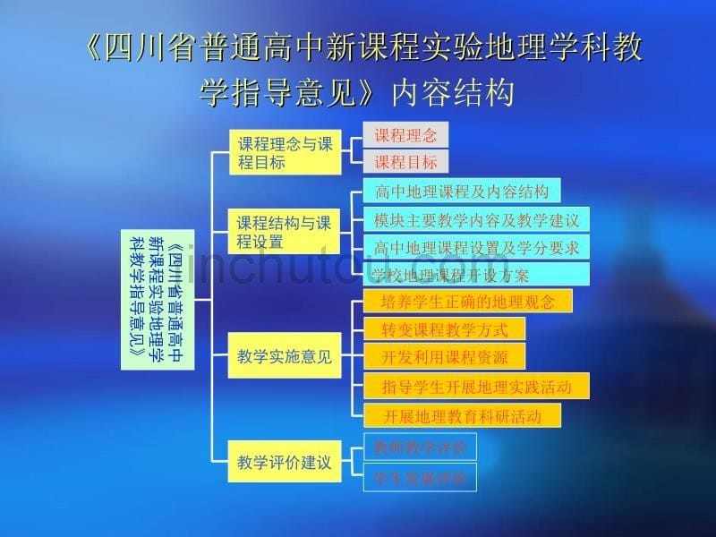 《四川省普通高中课程地理学科 教学指导意见》解读_第5页