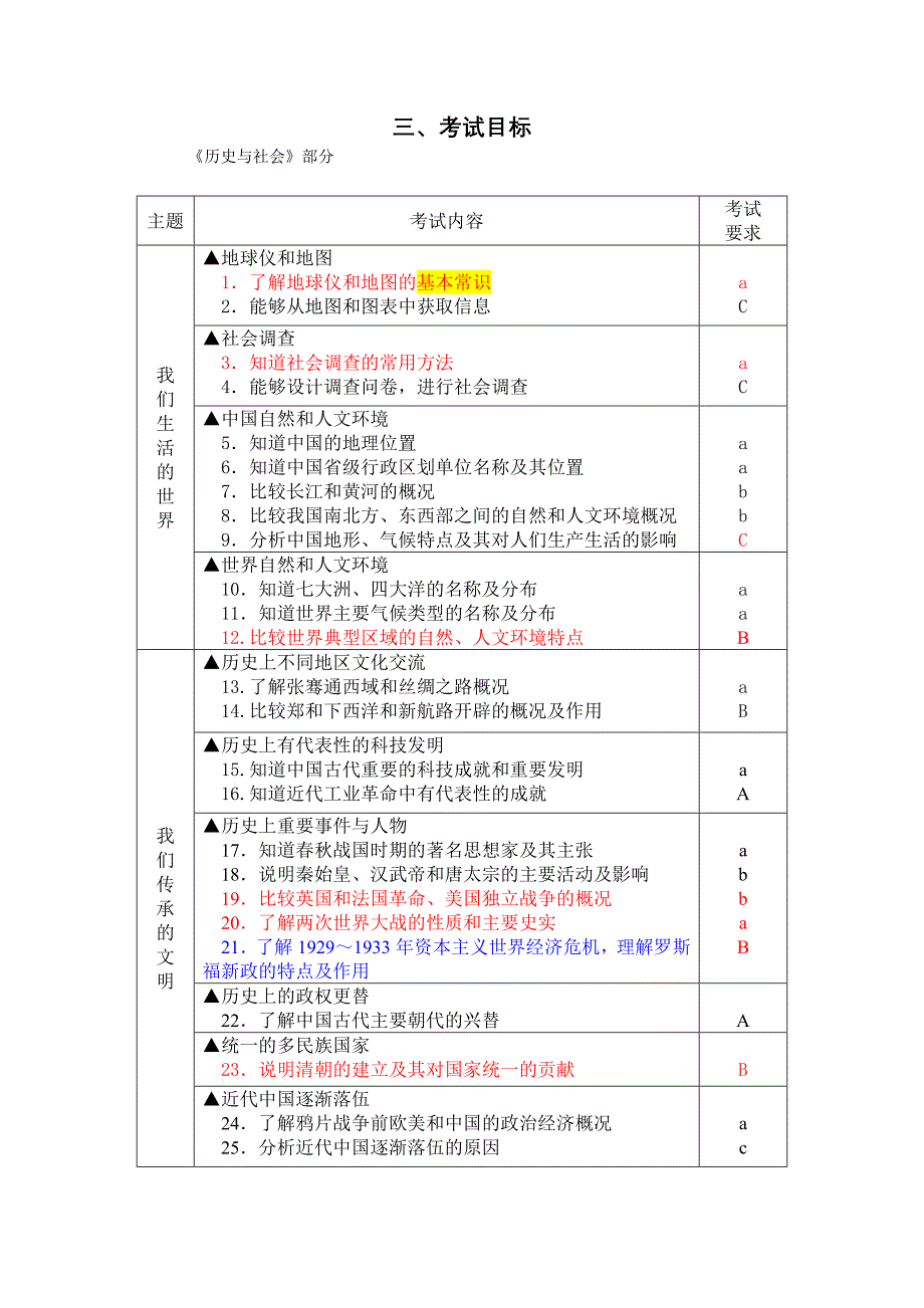 2010年浙江省学业考试说明(社会部分)_第3页