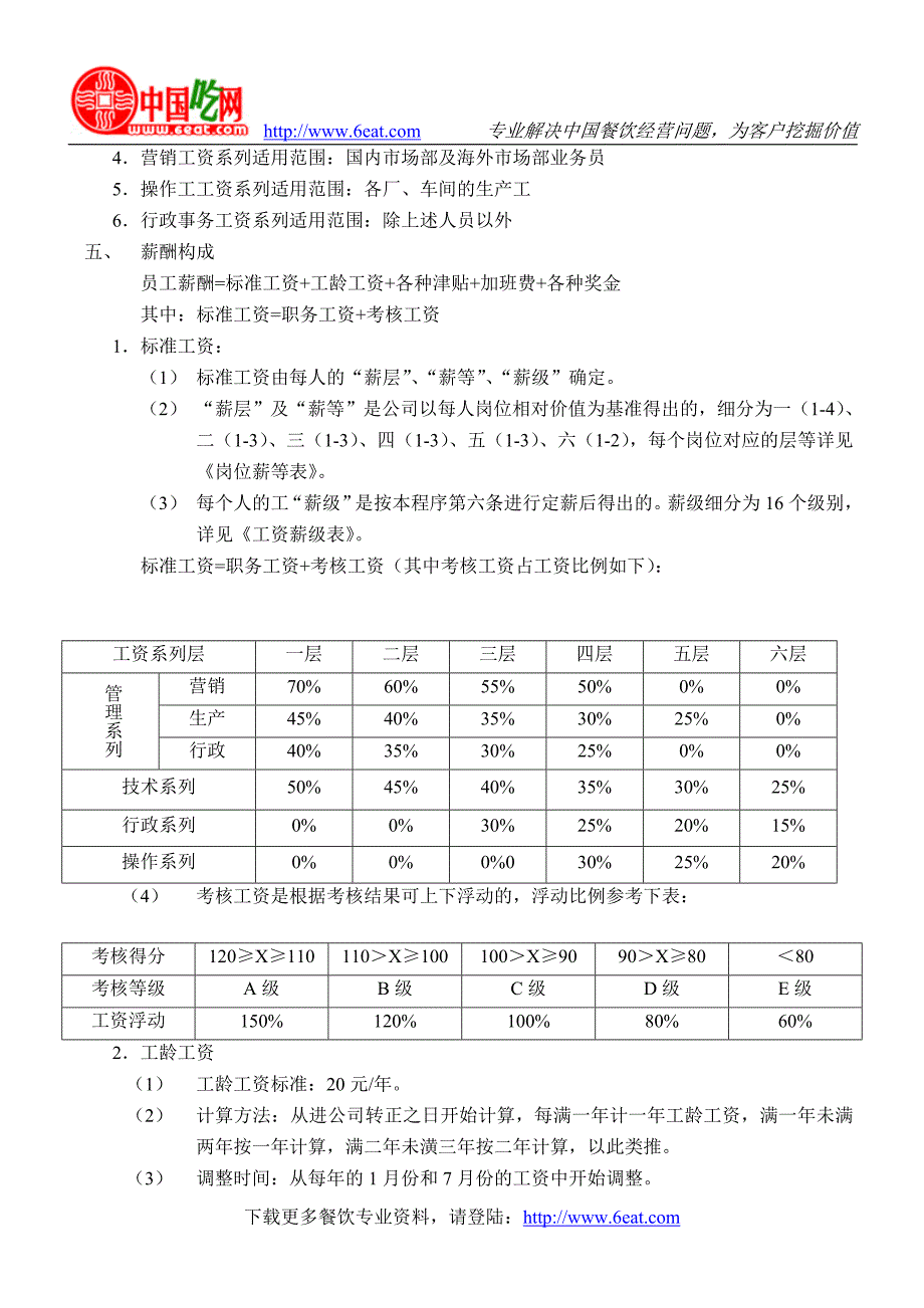 薪酬制定方案(数据、表格详细讲解)_第2页