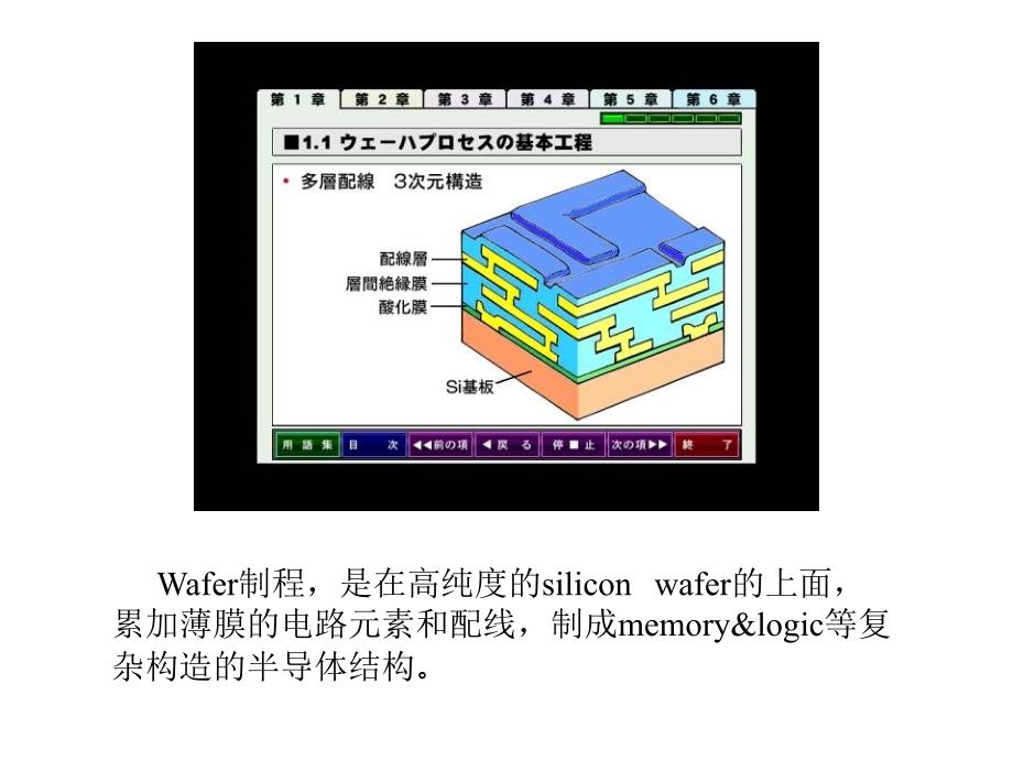 洁净室尘土来源分析以及究极除尘手法介绍01_第2页