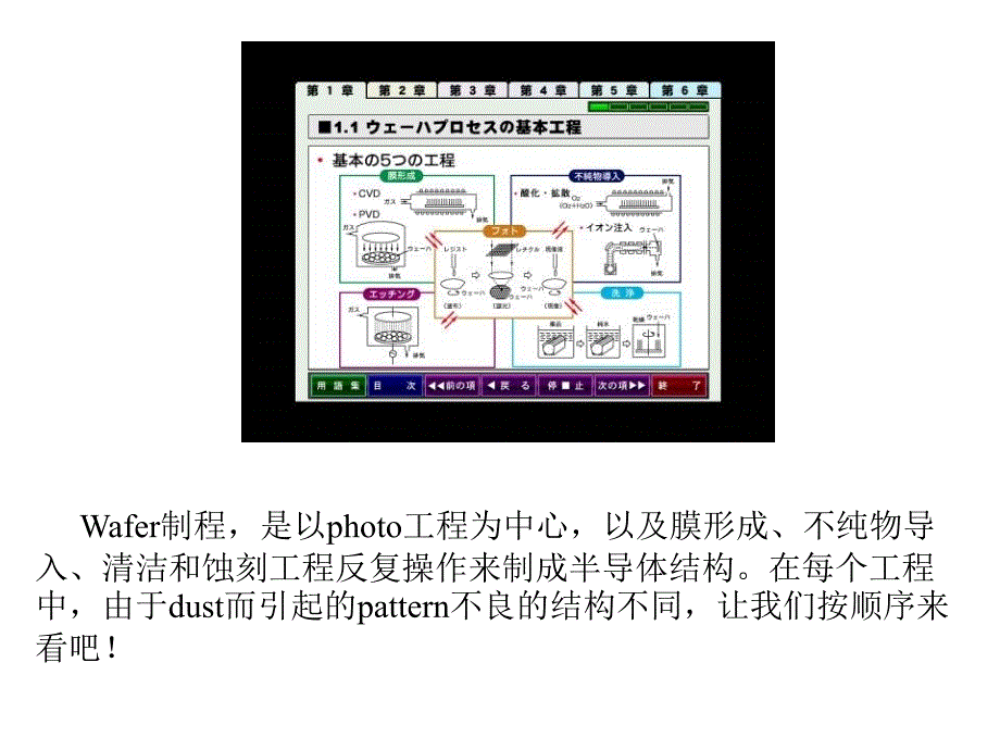 洁净室尘土来源分析以及究极除尘手法介绍01_第3页