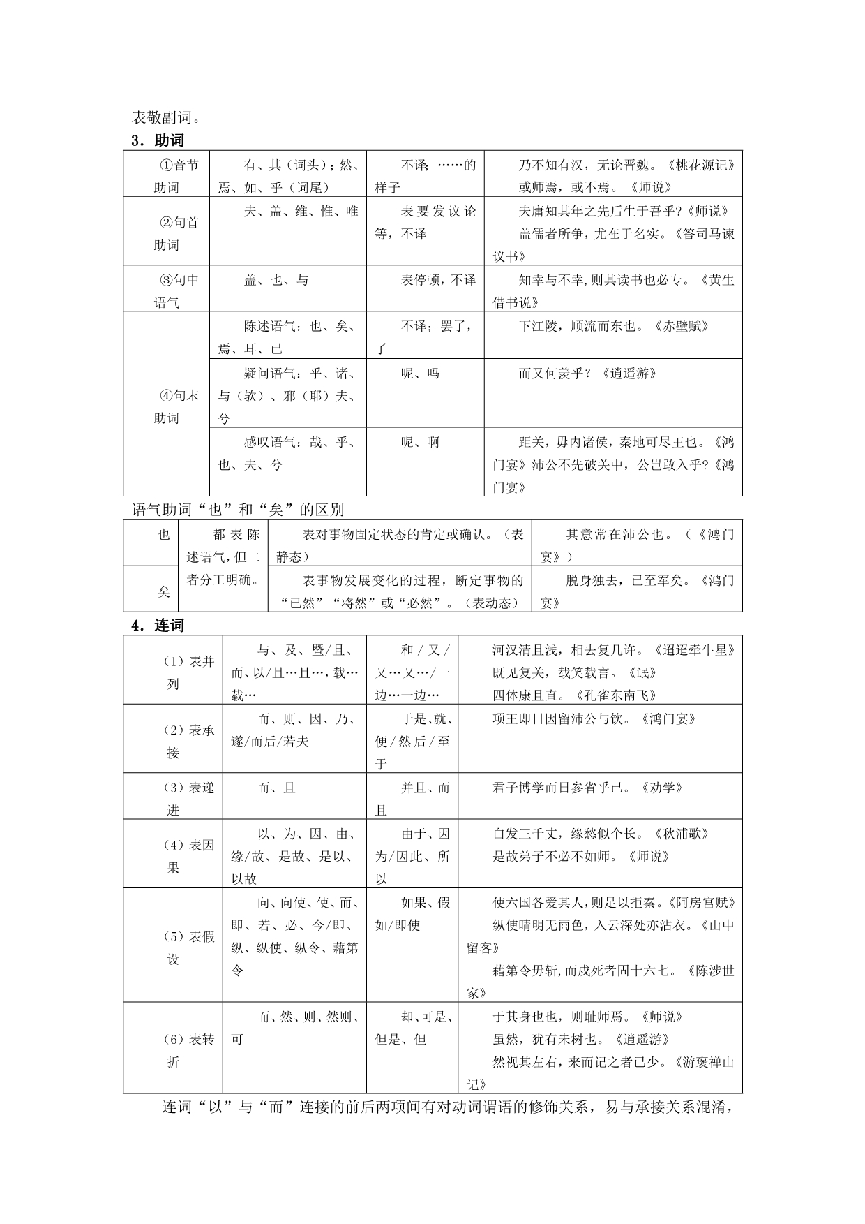 高考语文理解常见文言虚词在文中的意义和用法_第4页