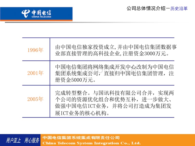 电信ICT业务培训及交流_第5页