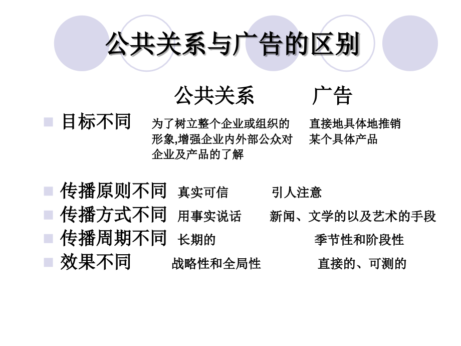 第十一章营业推广和公共关系_第3页