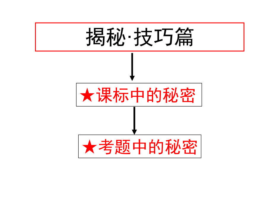 河北省保定市2016年中考历史研讨会资料：揭秘·技巧·策略·高分(共58张)_第2页