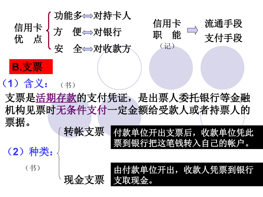 (永久)高一政治必修一：信用工具和外汇_第4页