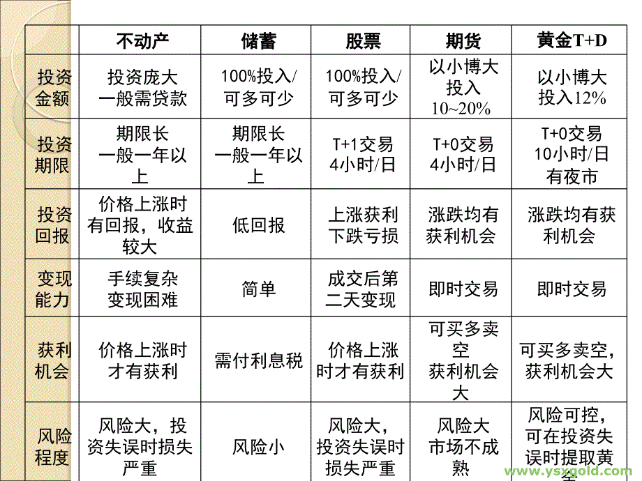 第一部分金金交所业务品种交易规则_第2页