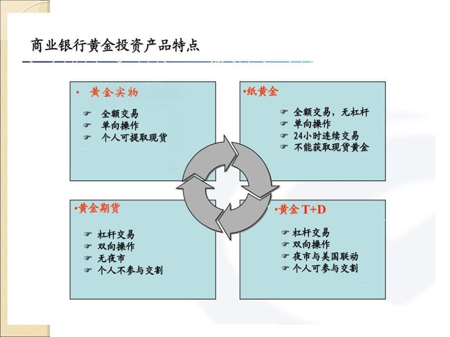 第一部分金金交所业务品种交易规则_第5页