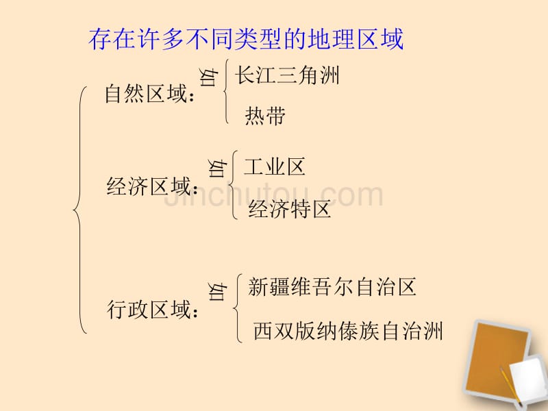 ok5.1四大地理区域的划分_第3页