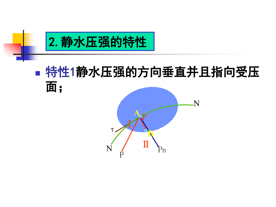 静水压强及其特性_第3页