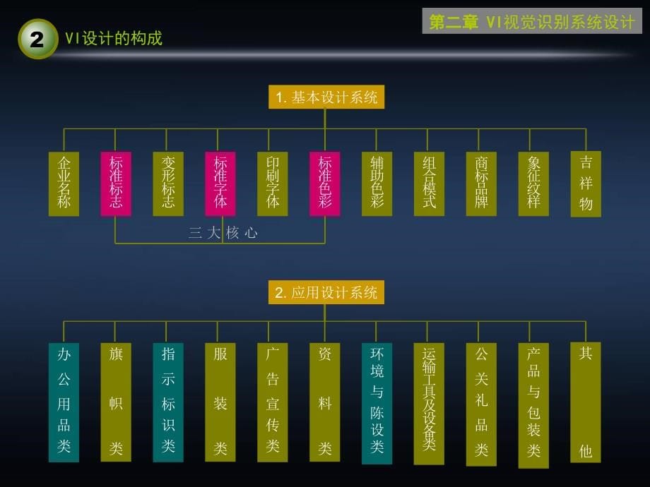 视觉识别系统设计_第5页