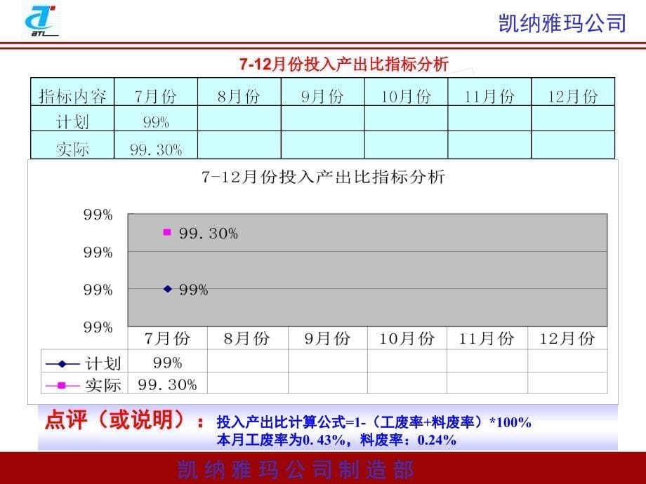 7月份工作总结与8月份工作计划_第5页