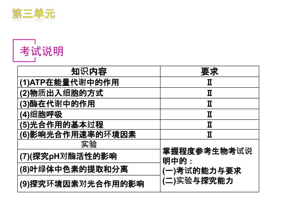 高中生物复习细胞的代谢_第3页