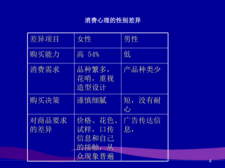 设计心理学的微观分析_第4页