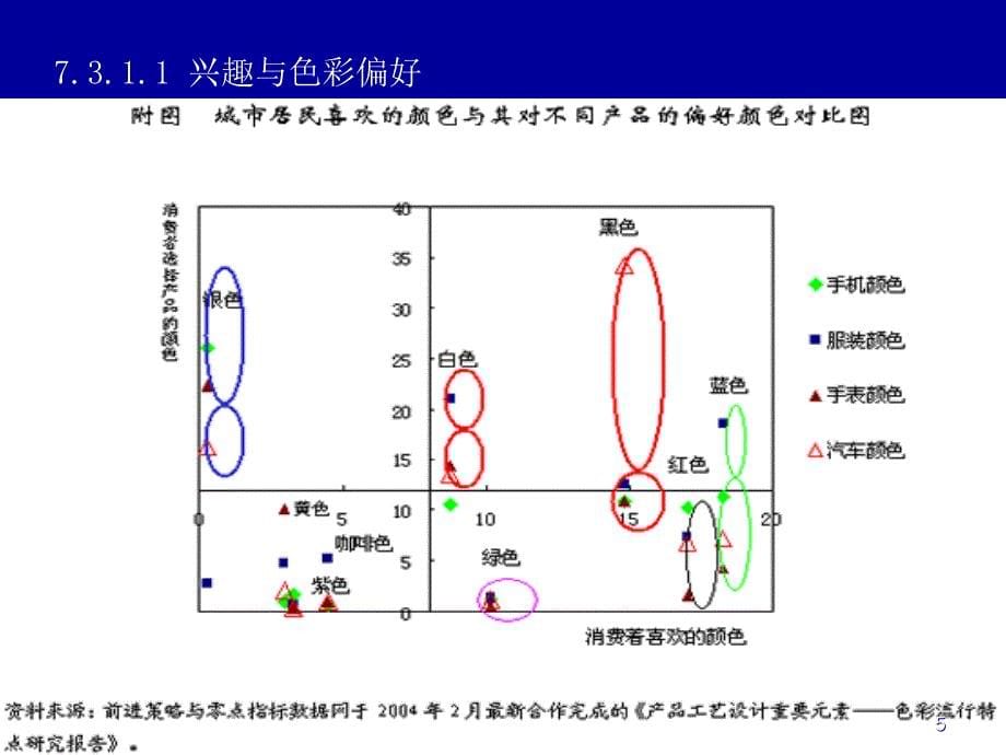 设计心理学的微观分析_第5页