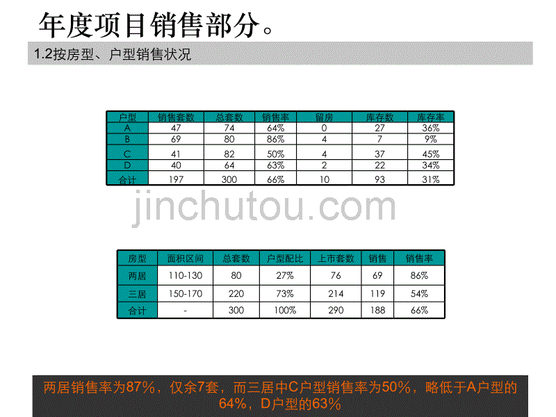 销售年度销量个人总结_第4页