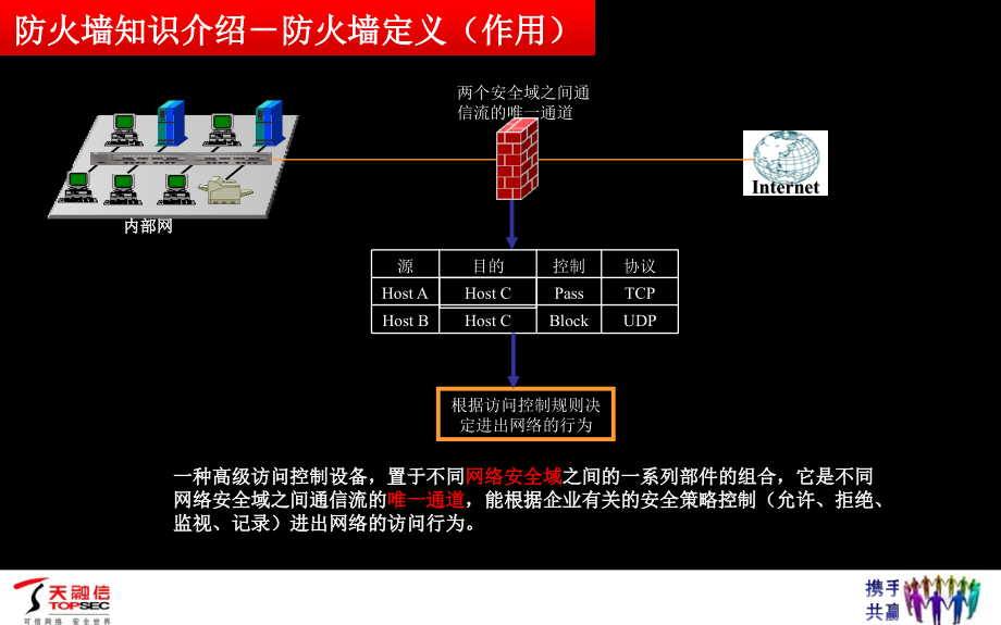 防火墙配置与维护_第4页