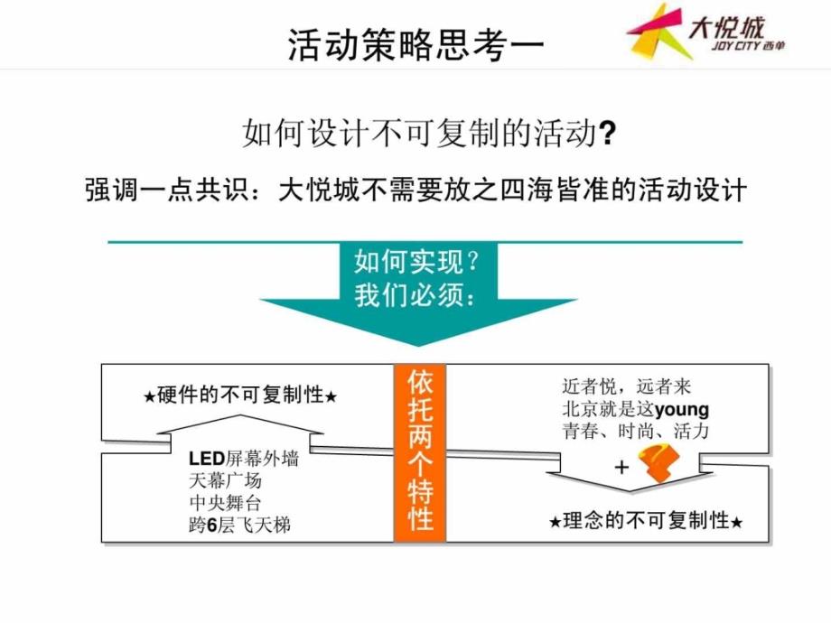 商场开业活动完全版_第4页