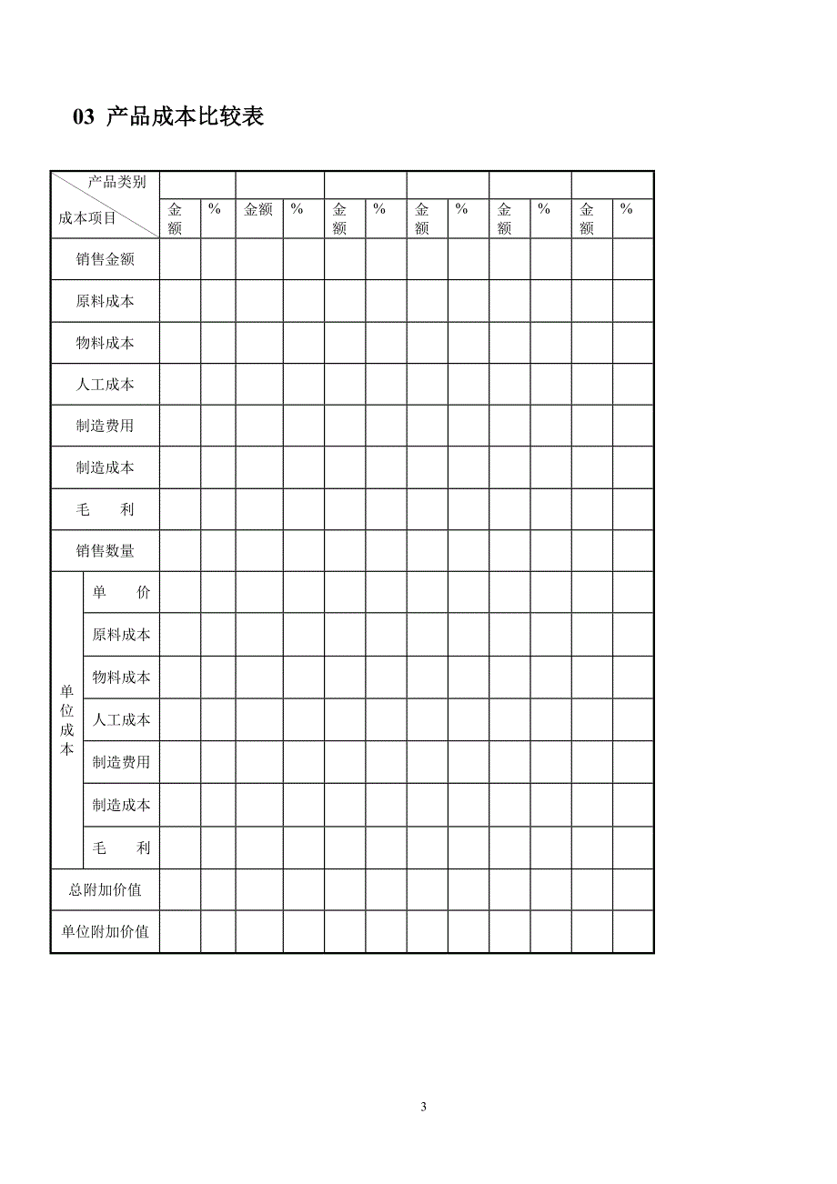 产品生产销售成本表_第3页