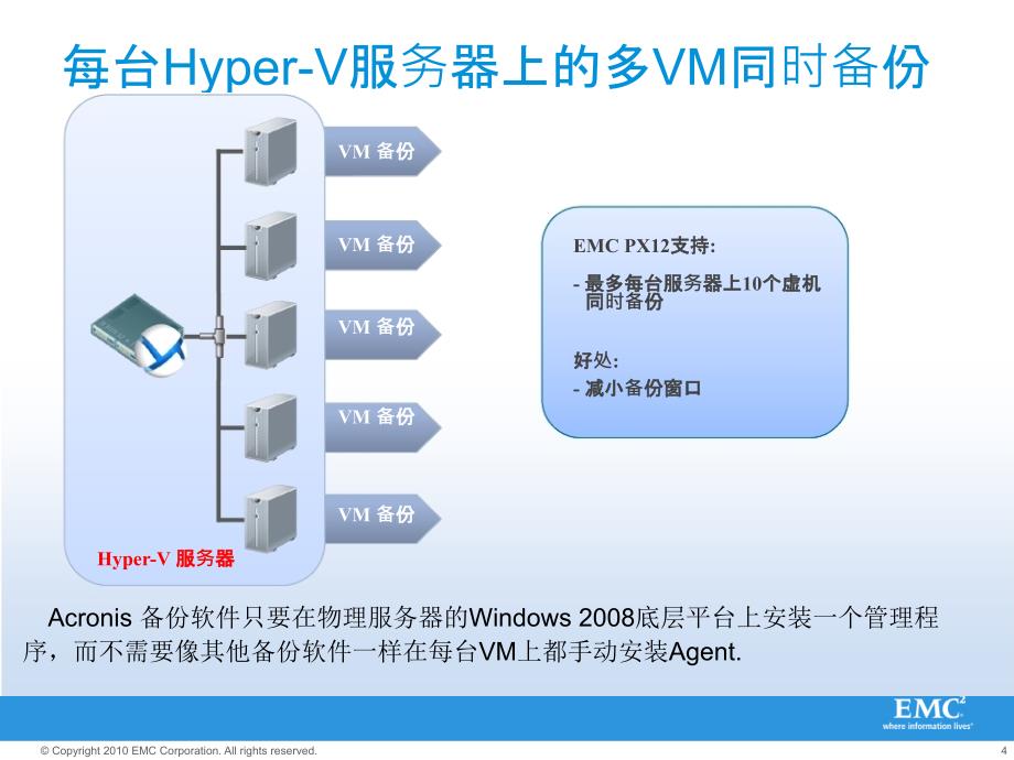 EMC-Iomega 中小企业文件备份和虚拟机数据保护方案_第4页