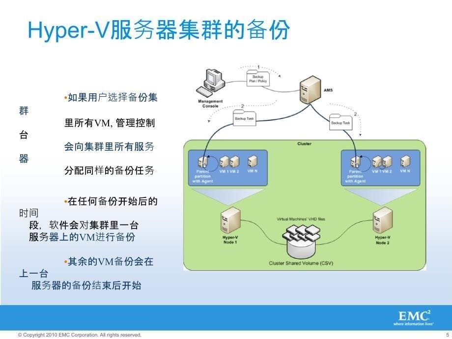 EMC-Iomega 中小企业文件备份和虚拟机数据保护方案_第5页